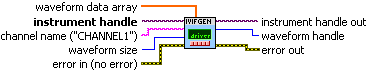 IviFgen Create Channel Arbitrary Waveform [ACH].vi